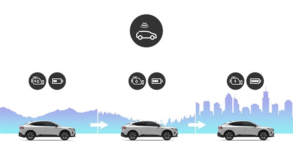 Renault Rafale E-Tech hybrid - aides à la conduite