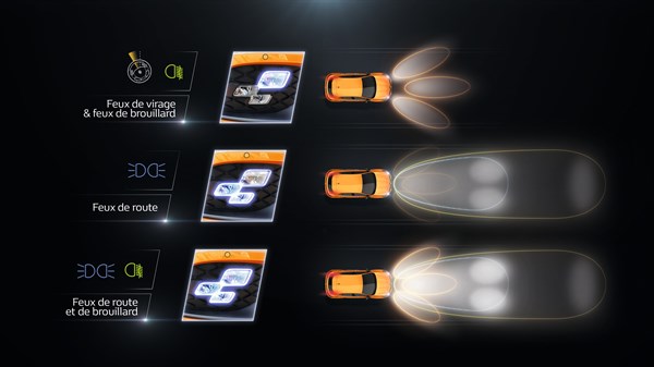 Renault MEGANE R.S. - Projecteurs Full LED R.S. Vision