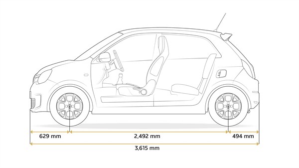Renault TWINGO - Photo dimensions de la petite voiture citadine vue de profil