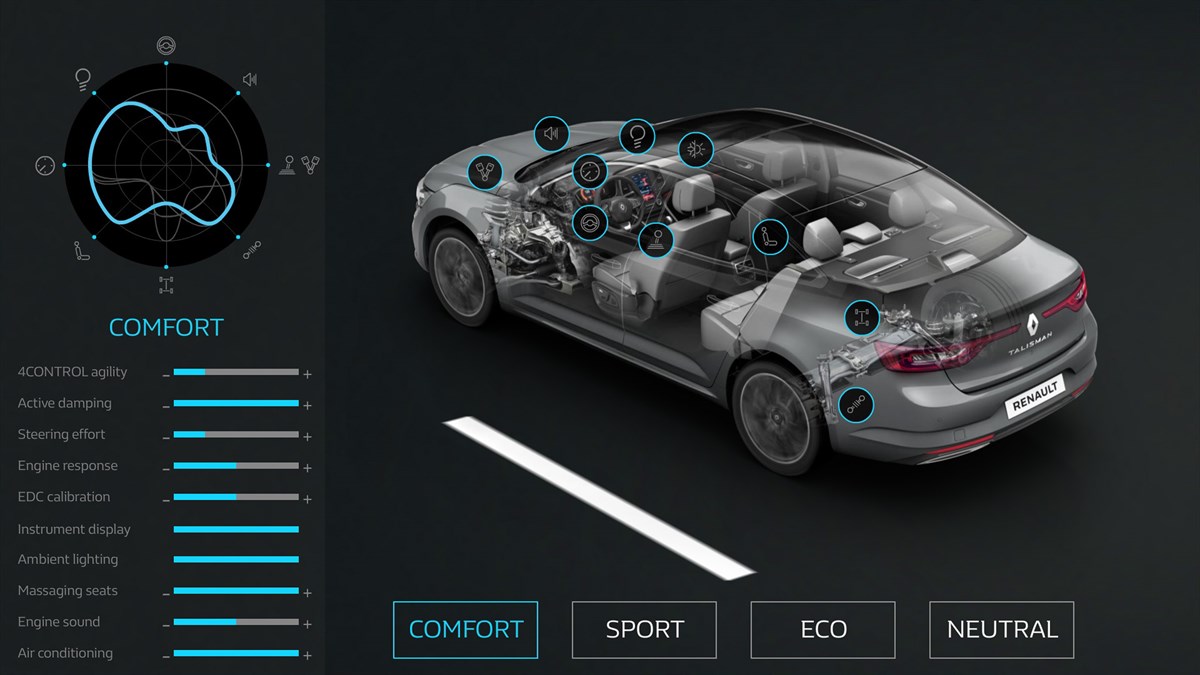 Renault TALISMAN - vue technique transparente - paramétrage MULTI-SENSE